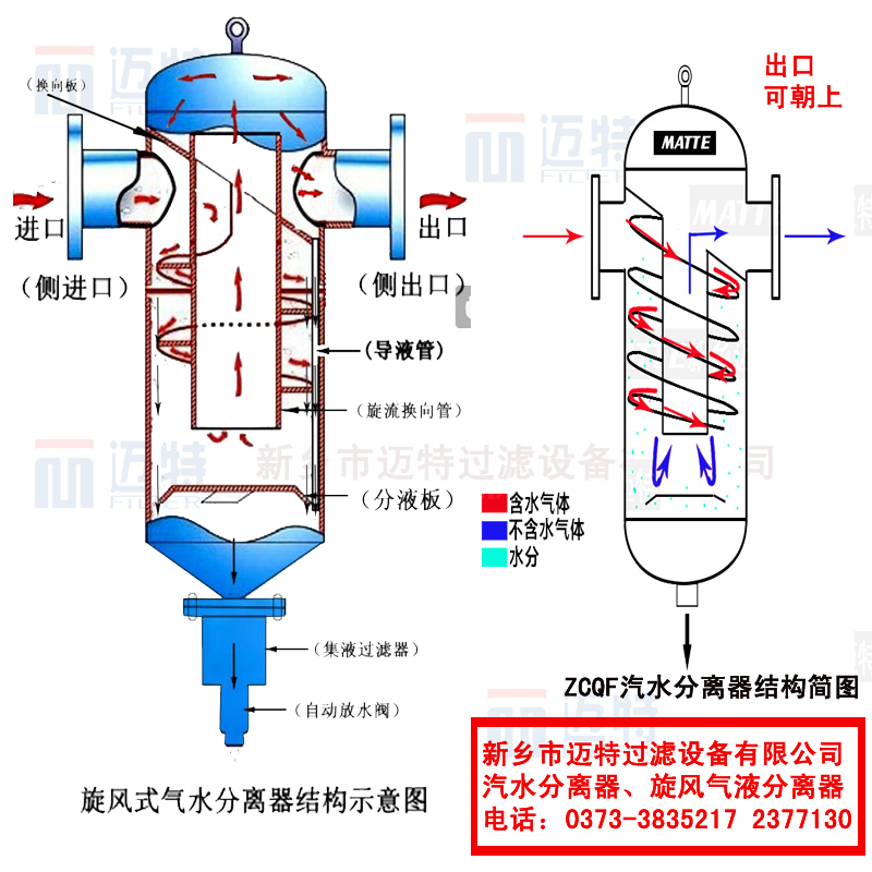 旋风汽水分离器较佳流速
